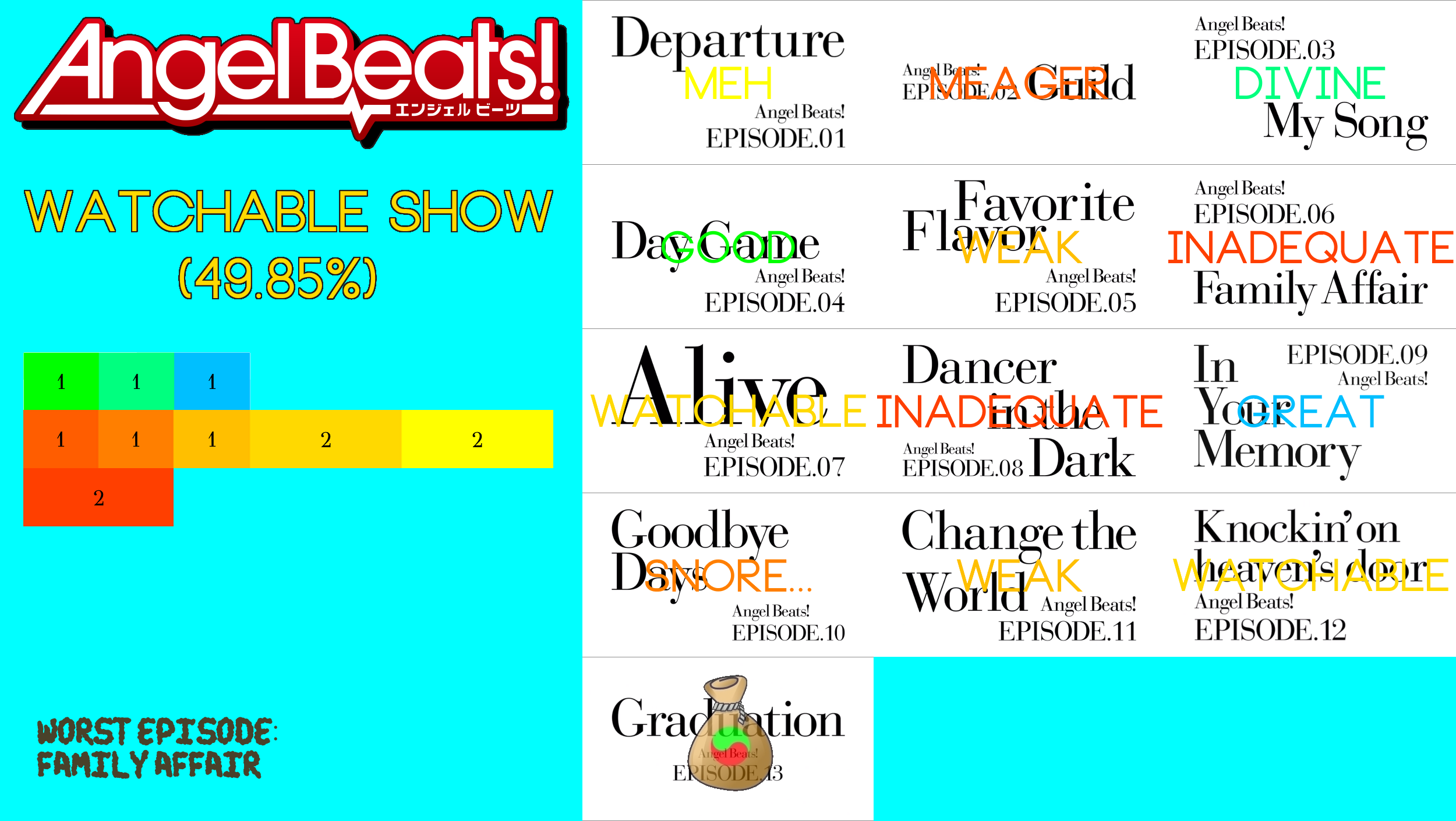 Visual Angel Beats Scorecard By Thereviewer On Deviantart Visual Angel Beats Scorecard By Thereviewer On Deviantart