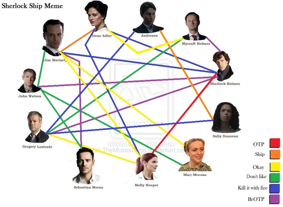 BBC Sherlock - My Pairings