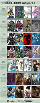 2003-2009 Improvement meme