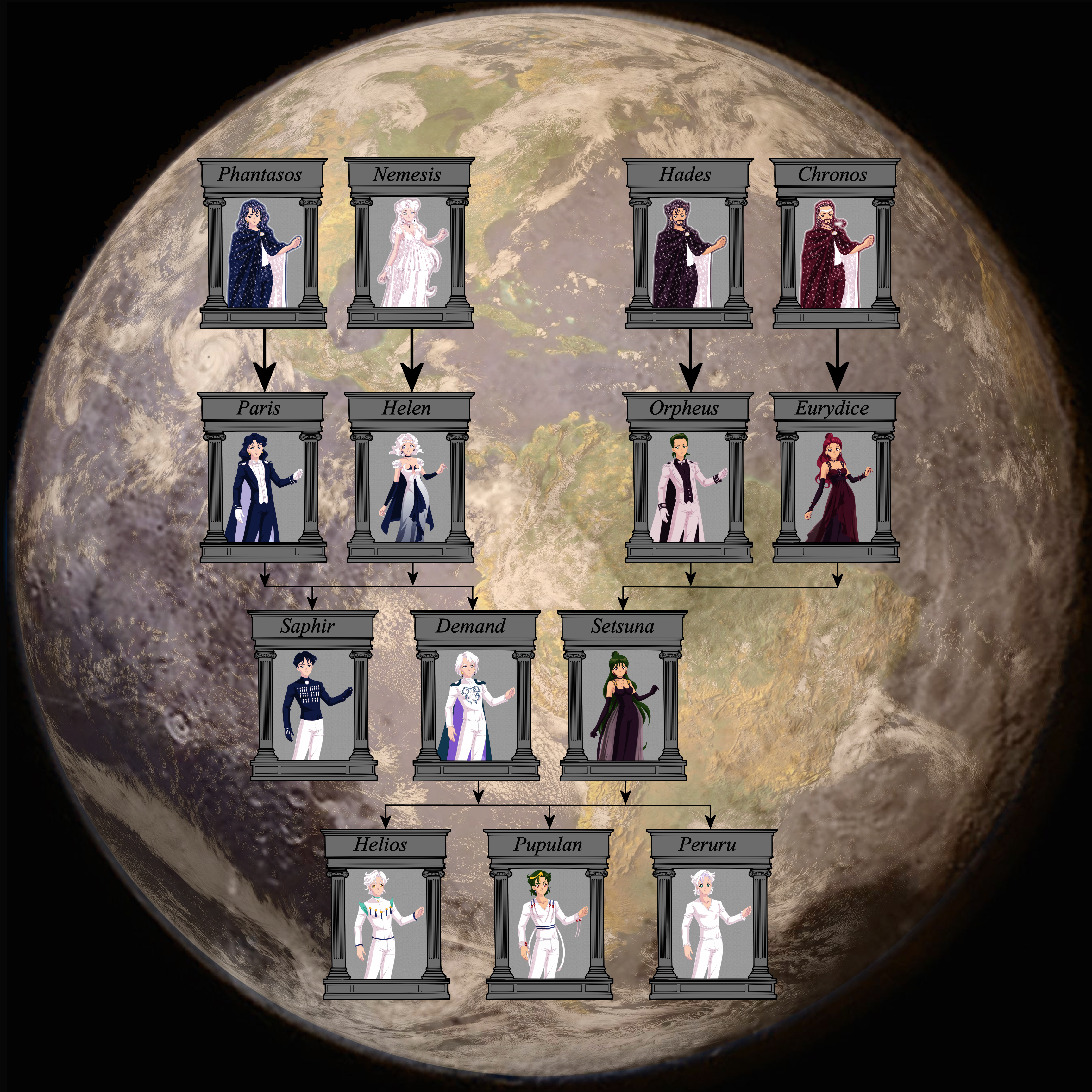 Pluto-Earth Family Tree (Version 5)