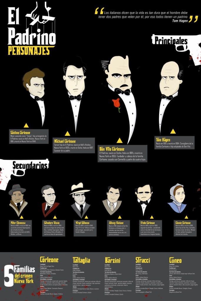 The Godfather characters by gamagald on DeviantArt
