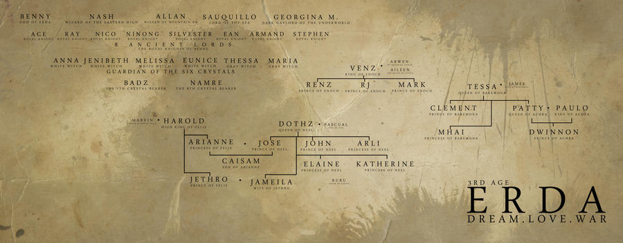 ERDA by paulo001 on DeviantArt