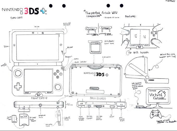 3ds Prototype Nintendo 3DS+ Concept Console by Retrotainment on DeviantArt