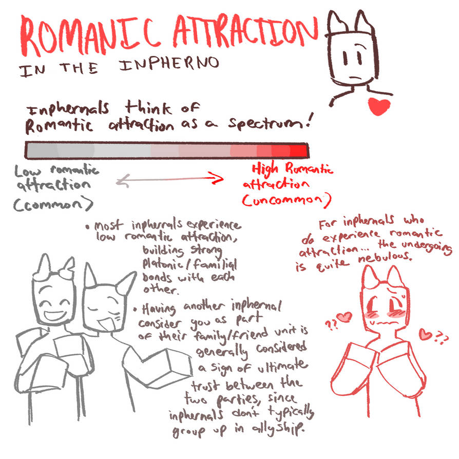 Another cute inphernal romance head cannon!