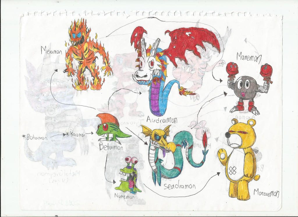 The evolution chart of the first gen. Digimon 2 by Tumfuleri on DeviantArt
