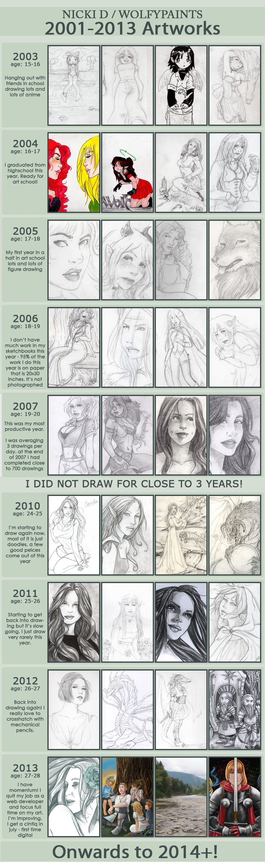 art improvement MEME 2001 - 2013