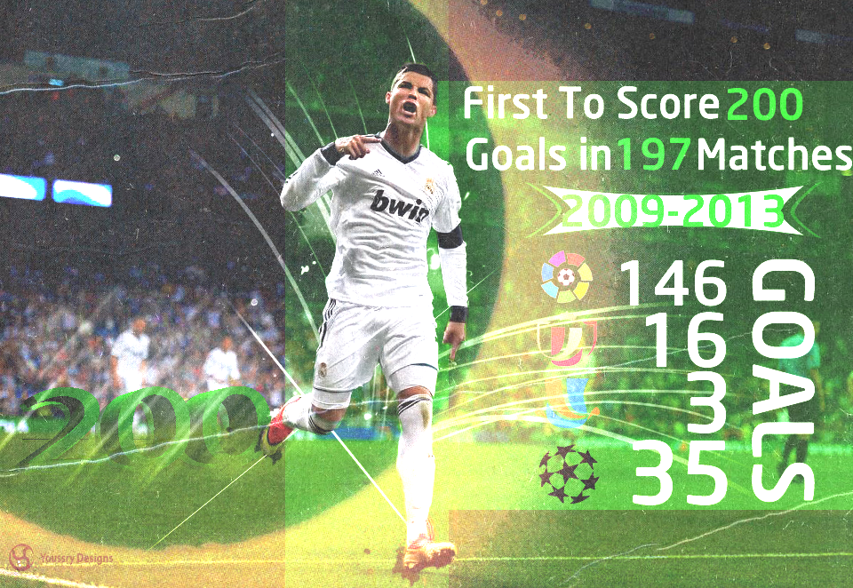 Ronaldo 200 Goals