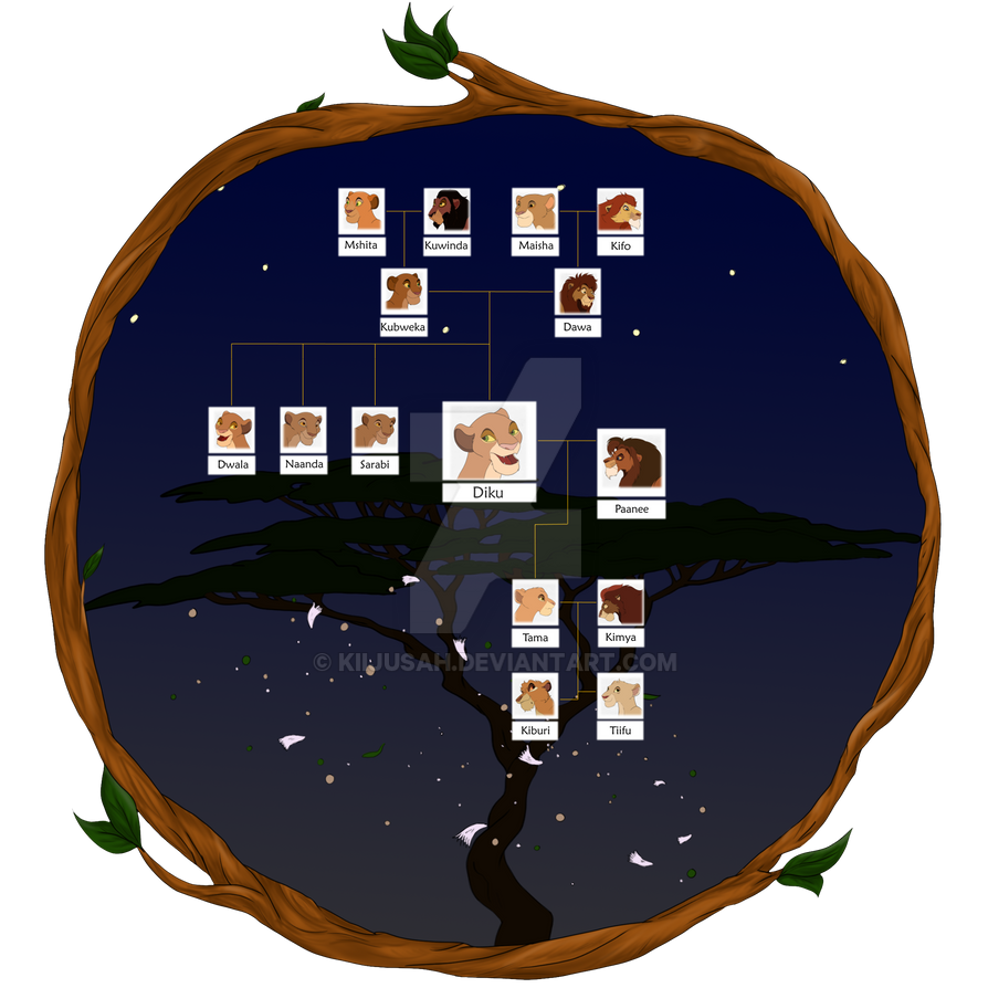 Pridelands Family Tree - Diku by Kiijusah on DeviantArt