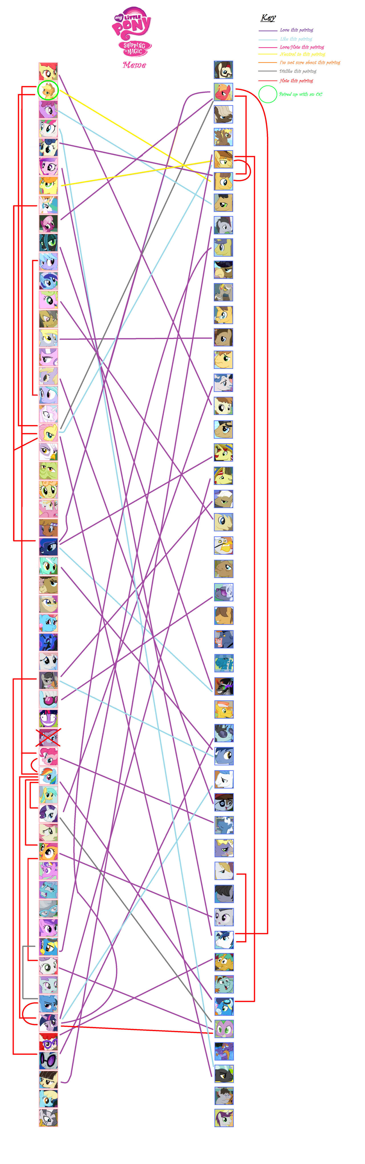 MY EPIC SHIPPING CHART by TheCommanderSamir on DeviantArt