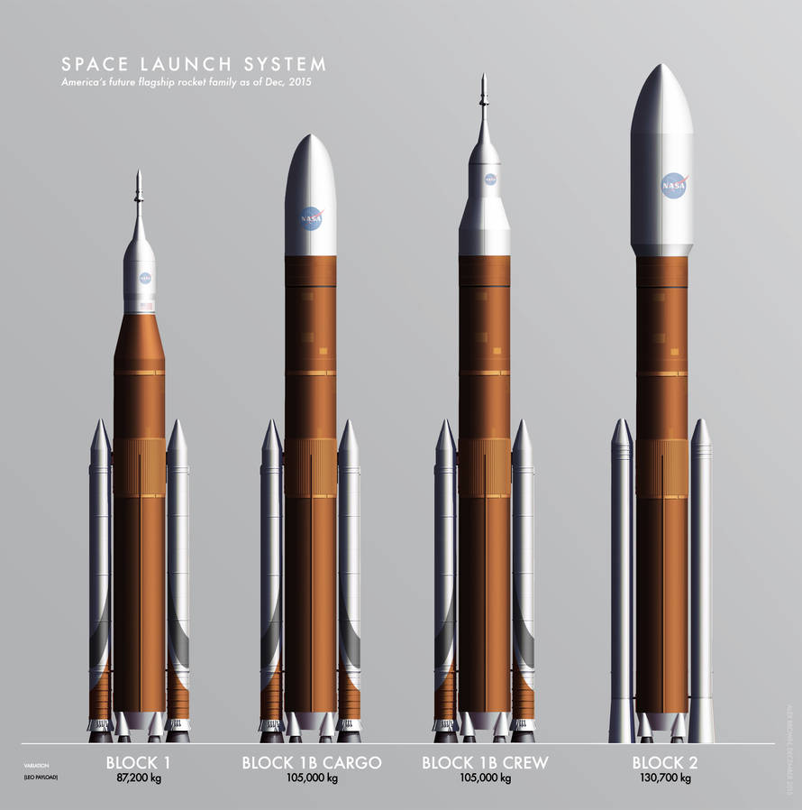 Space Launch System Diagram by WernherVonBraun on DeviantArt