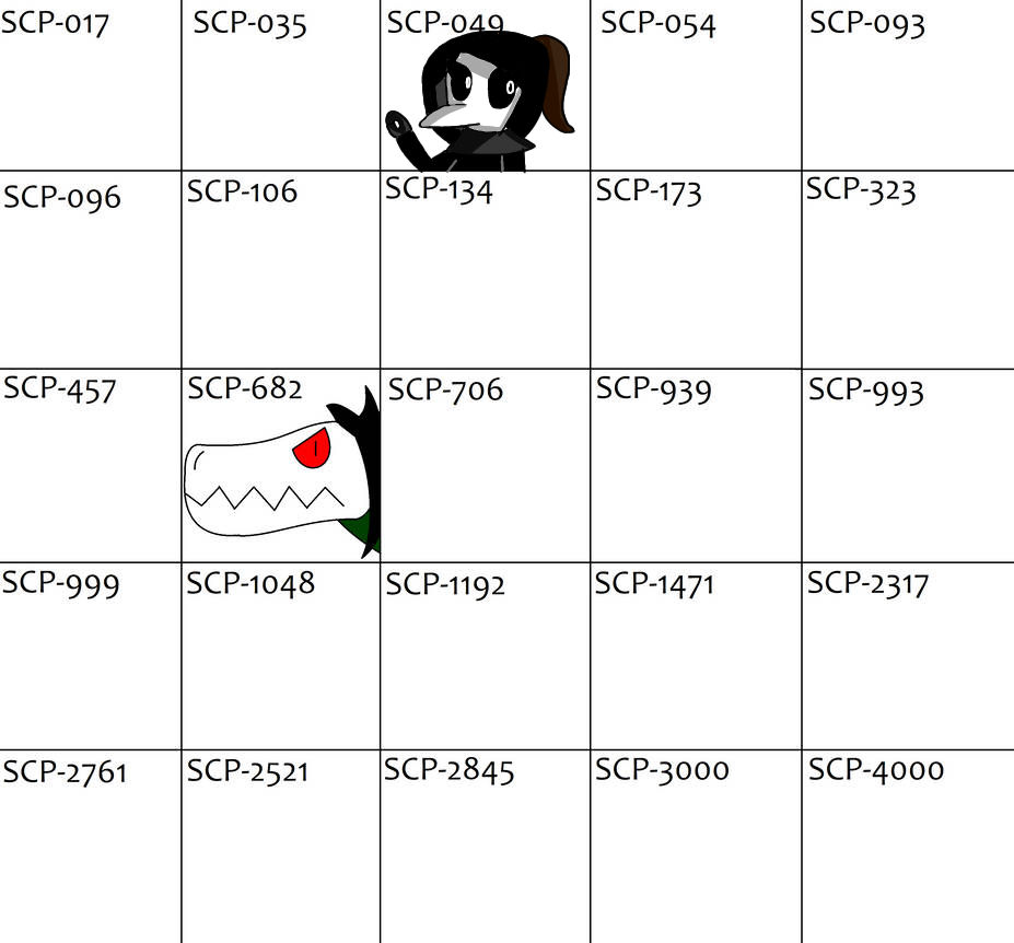 Scp Datatable Scp collab by MixelMolly1 on DeviantArt