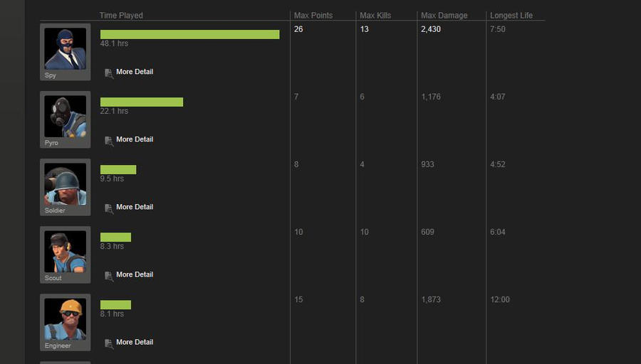 My Team Fortress 2 Stats by Night-wing3000 on DeviantArt