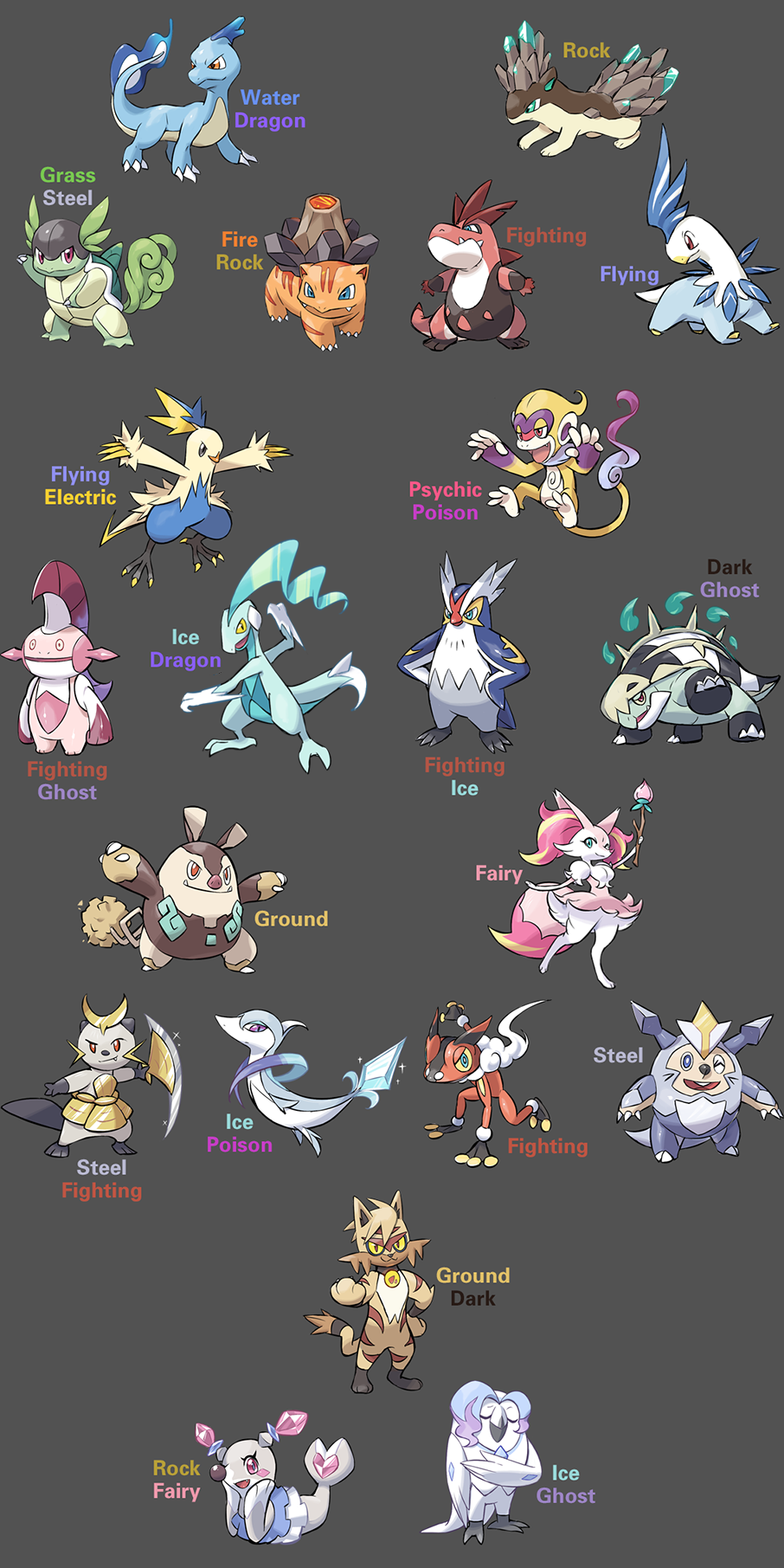 Starter Pokemon Regional Variant 2 by Nyjee on DeviantArt