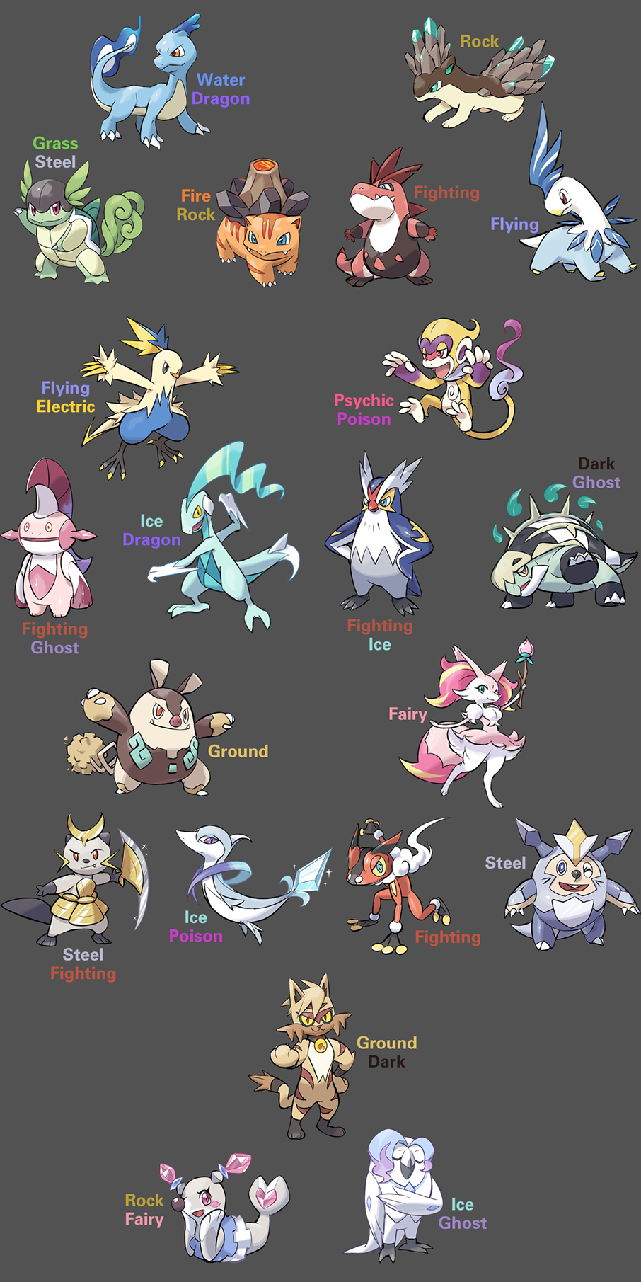 Starter Pokemon Regional Variant 2