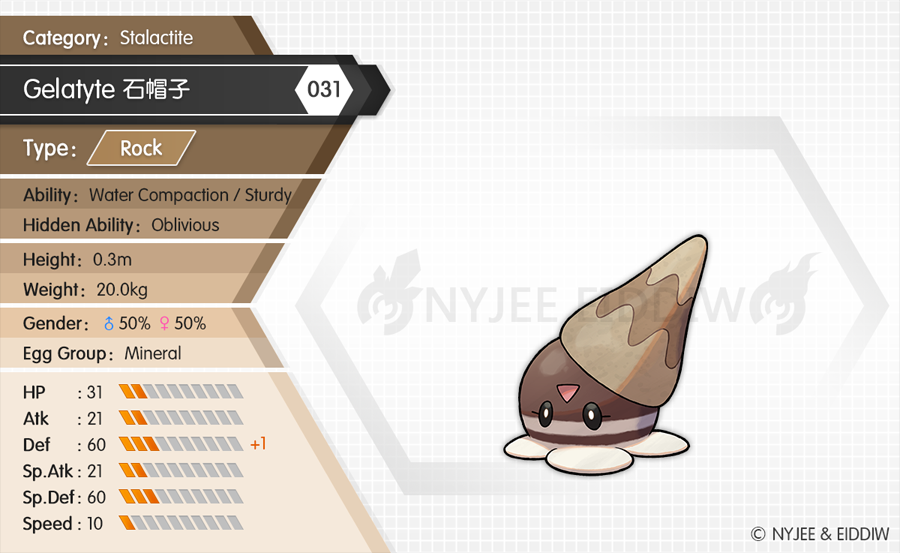 031 Gelatyte by Nyjee