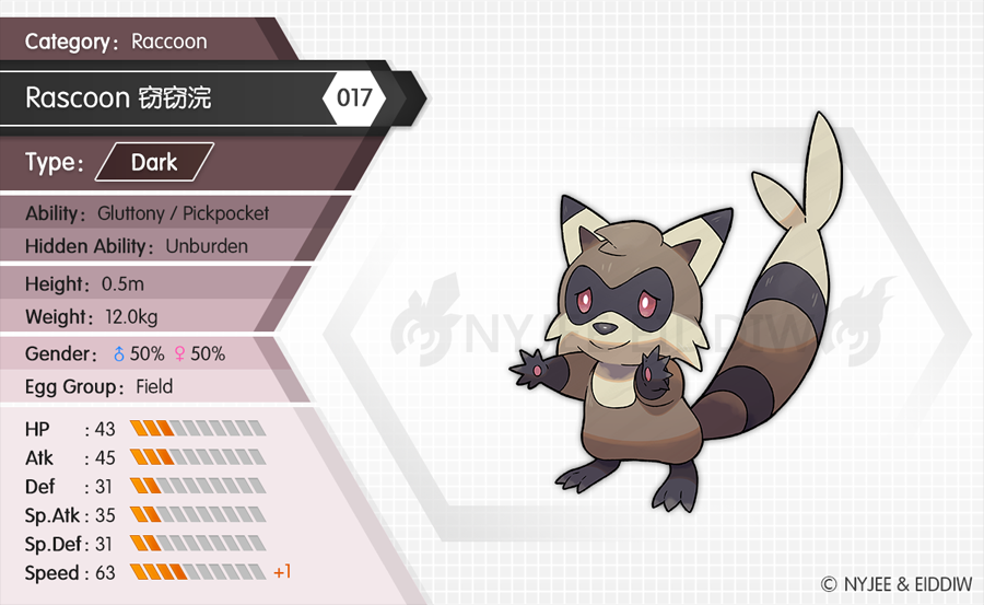 017 Rascoon by Nyjee