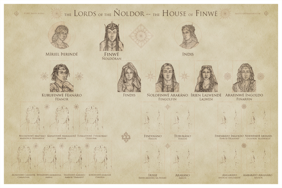 WIP:Lords of Noldor: PORTRAITS