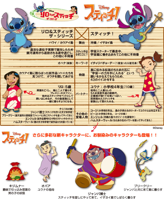 Lilo And Stitch Vs Stitch By Stitch And Yuna Pics On Deviantart Lilo And Stitch Vs Stitch By Stitch And Yuna Pics On Deviantart