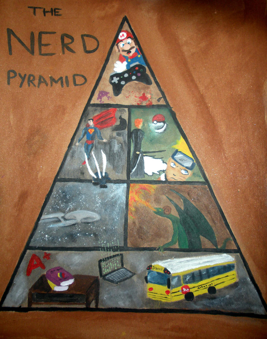 The Nerd Pyramid by AlphabetMinusQ on DeviantArt
