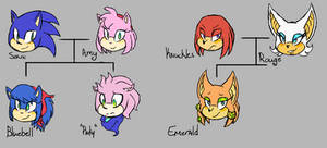 Sonic's Family Tree by JessicaMario on DeviantArt