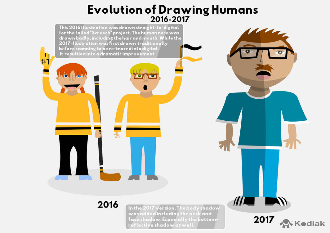 The Evolution of Drawing Humans 2016-2017 by Aquais94 on DeviantArt