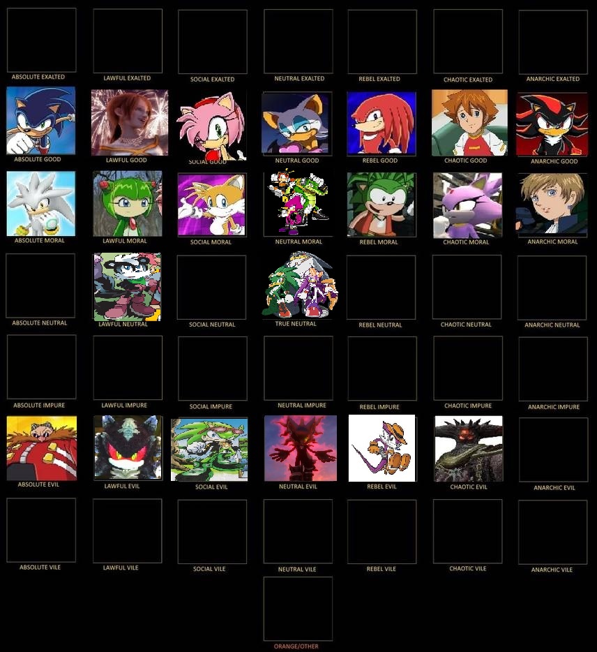 Sonic alignment chart by AnimeBunny on DeviantArt