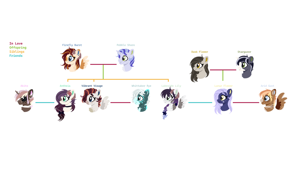 Tree Ocs My OCs Family Tree by Sychia on DeviantArt