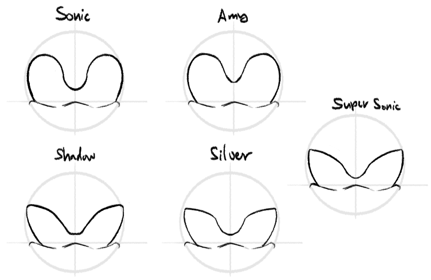 SE how to draw sonics eyes by WhiteSexyRabbit on DeviantArt