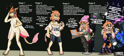 The Stages of the Inkling Plague