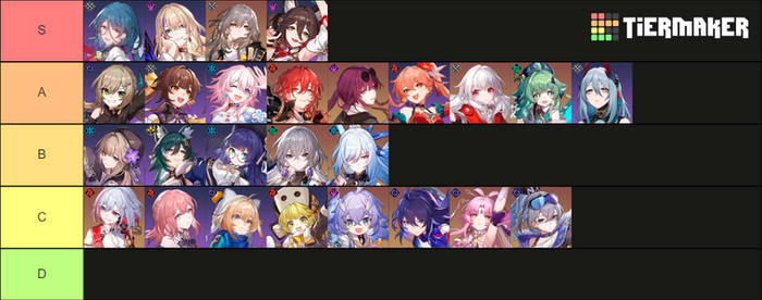 Honkai Star Rails Tier List