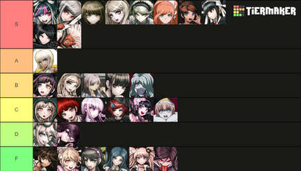 Danganronpa tier list