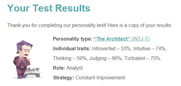 INTJ Personality Type - The Architect. Characteristics of the INTJ