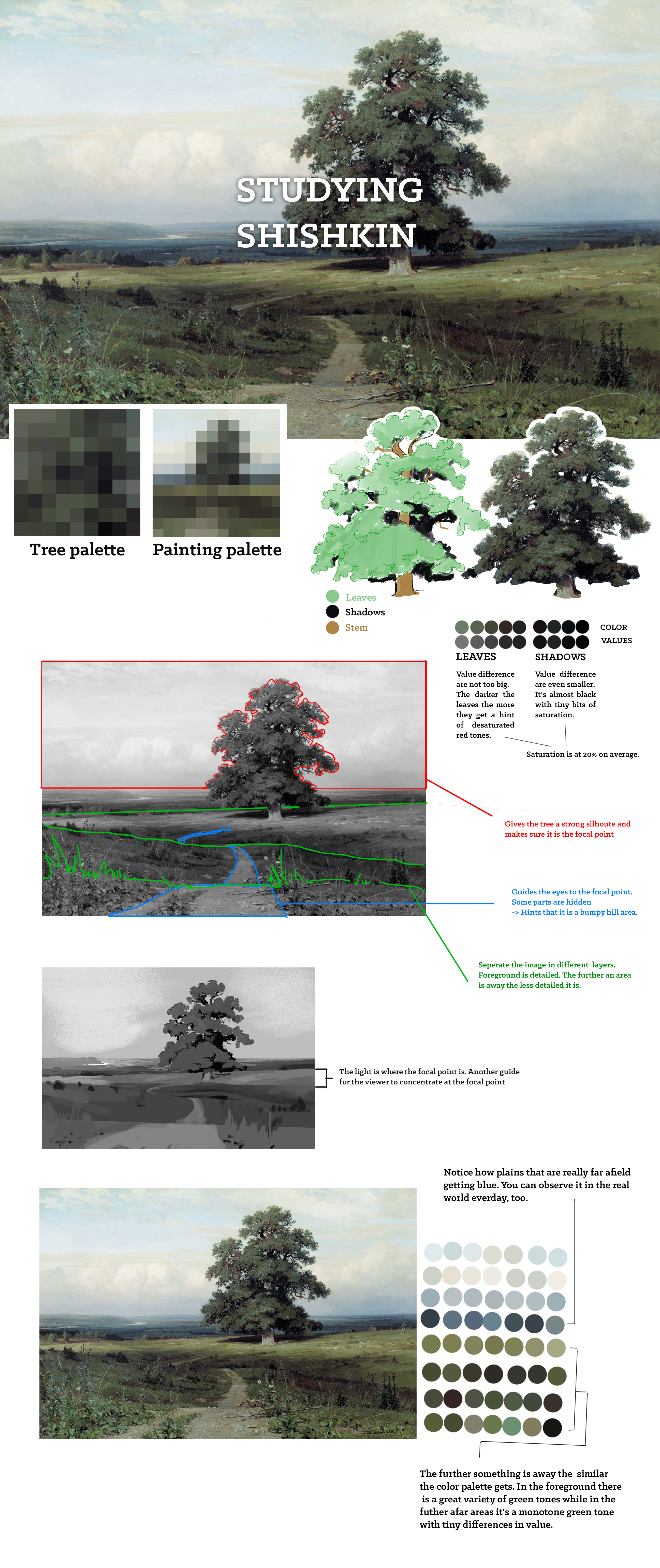 Studying Shishkin