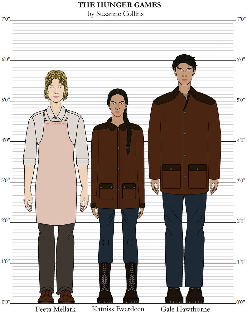 The Hunger Games height comparison 1 by avtrspnsmvlvr on DeviantArt