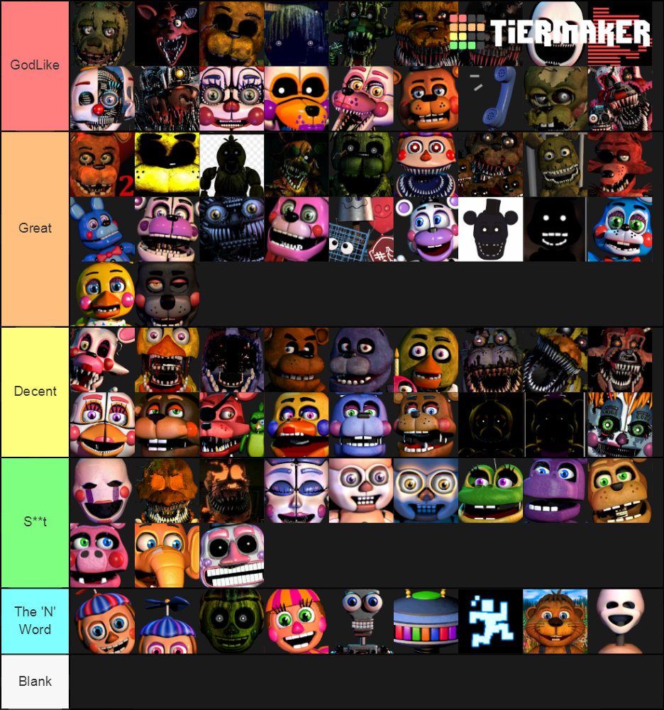 My Up-to-date FNaF Tier List! by Elijahfnaffan on DeviantArt