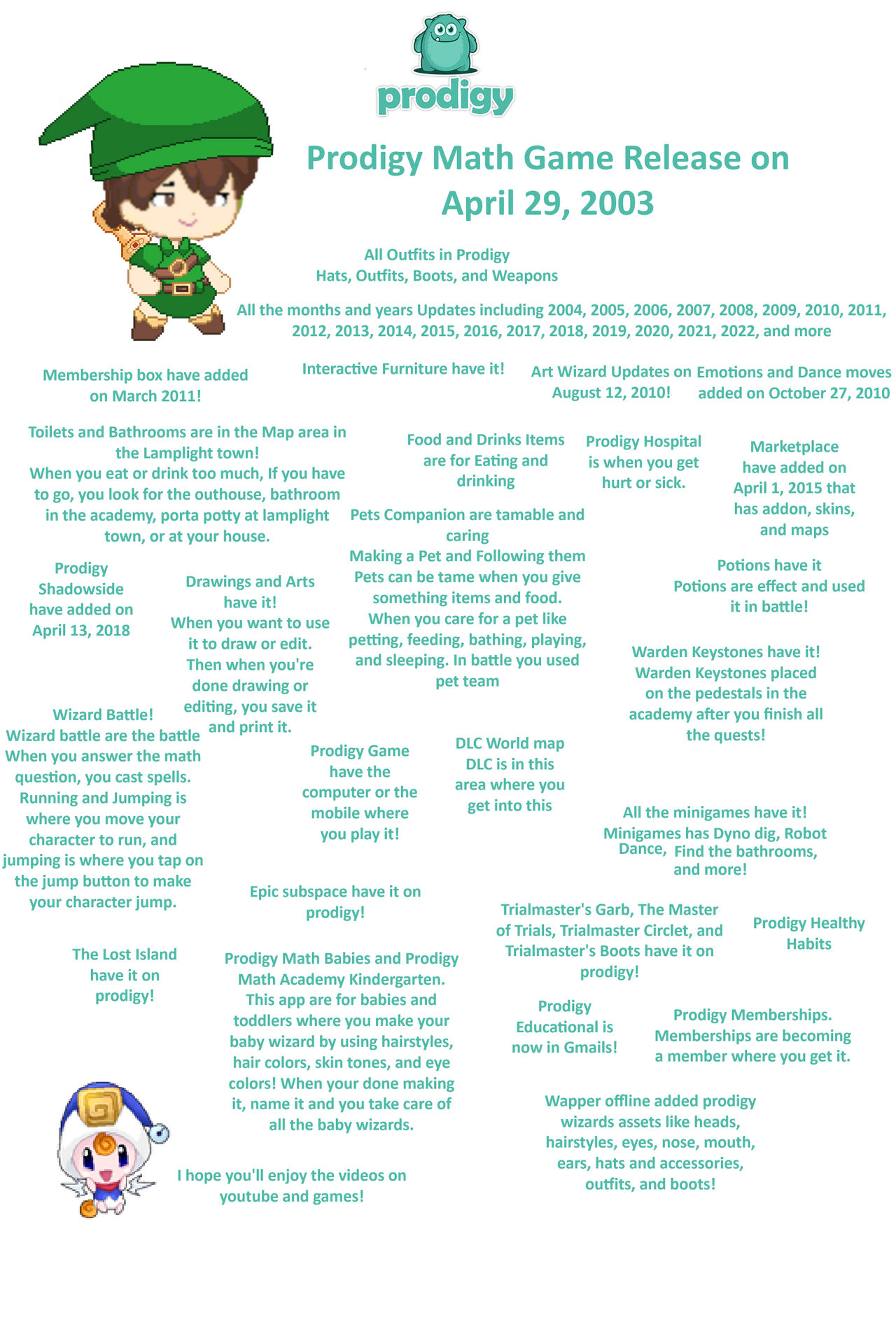 Prodigy Math Game 2003 by Alex-love2019 on DeviantArt