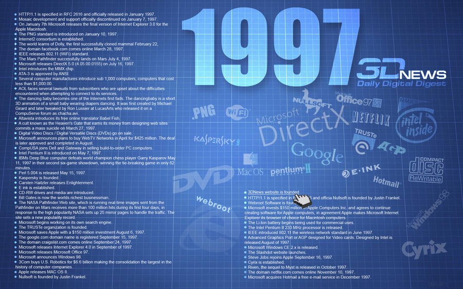 В 1997 году словами. Интернет в 1997 году. Интернет в 1997 году в России. 3dnews Editors choice. Первое использование интернета в 1997 году.