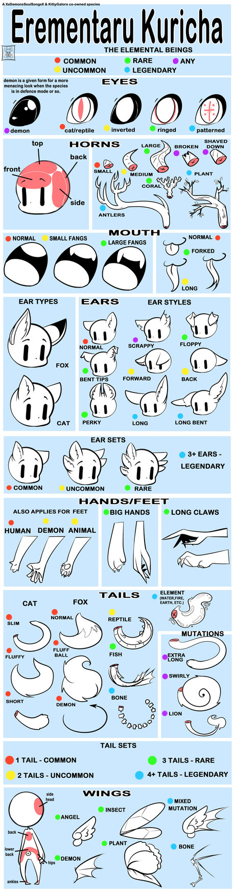 Erementaru Kuricha :Closed: Species Chart 2