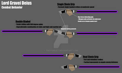 Lord Gravei Deius Lightsaber Concept 2