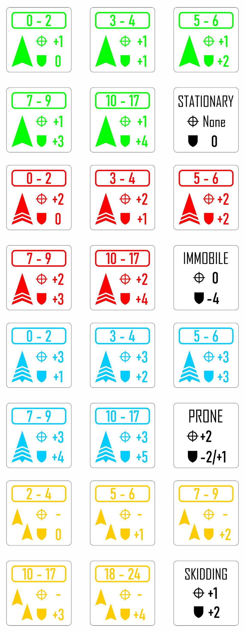 Battletech Modifier Chart Stats Modifier Dice 20x Battletech Modifier Dice Set - Color-Coded Walk ...