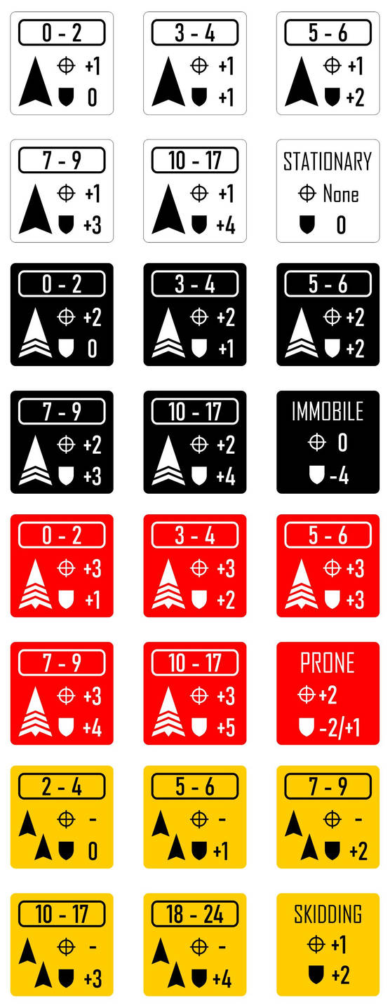 Battletech 2 Color BattleTech Movement Dice v2.2 - Rulebook Colors by Kraytslayer on ...