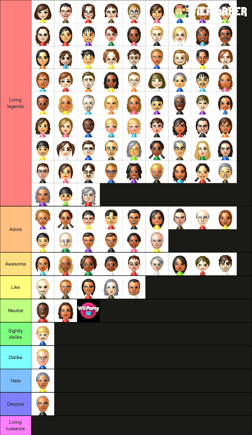 Mario Kart Tour Character Skill Lv Tier List by Fco513 on DeviantArt