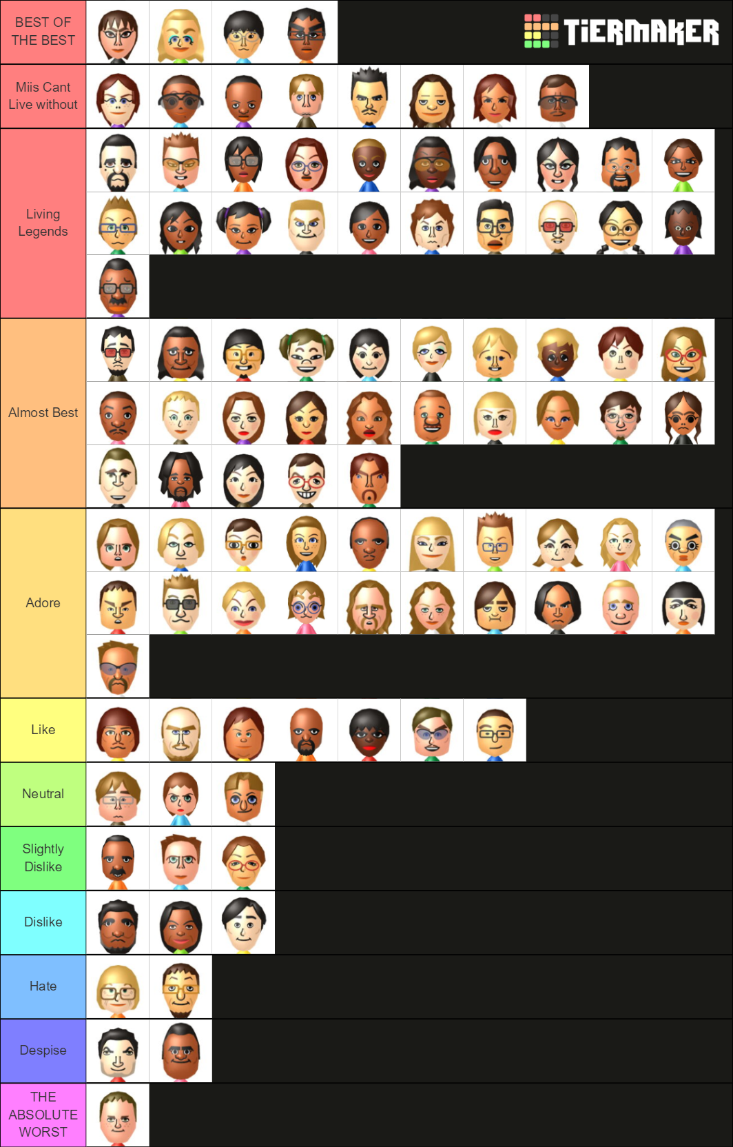 Updated Tier list