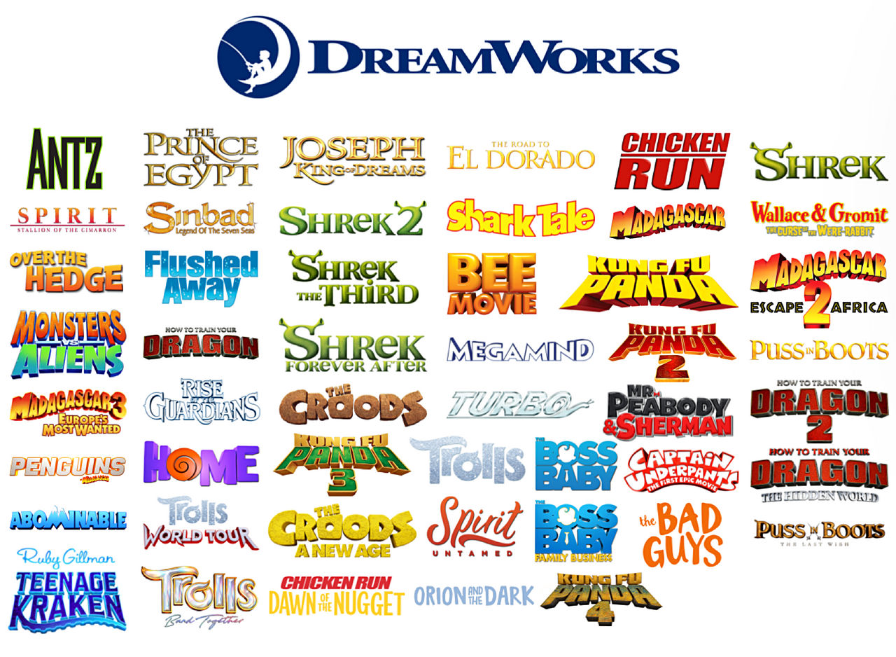 Dreamworks New Movies 2025