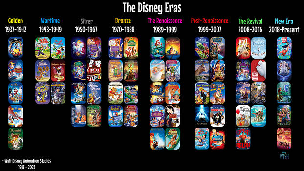 The Disney Eras