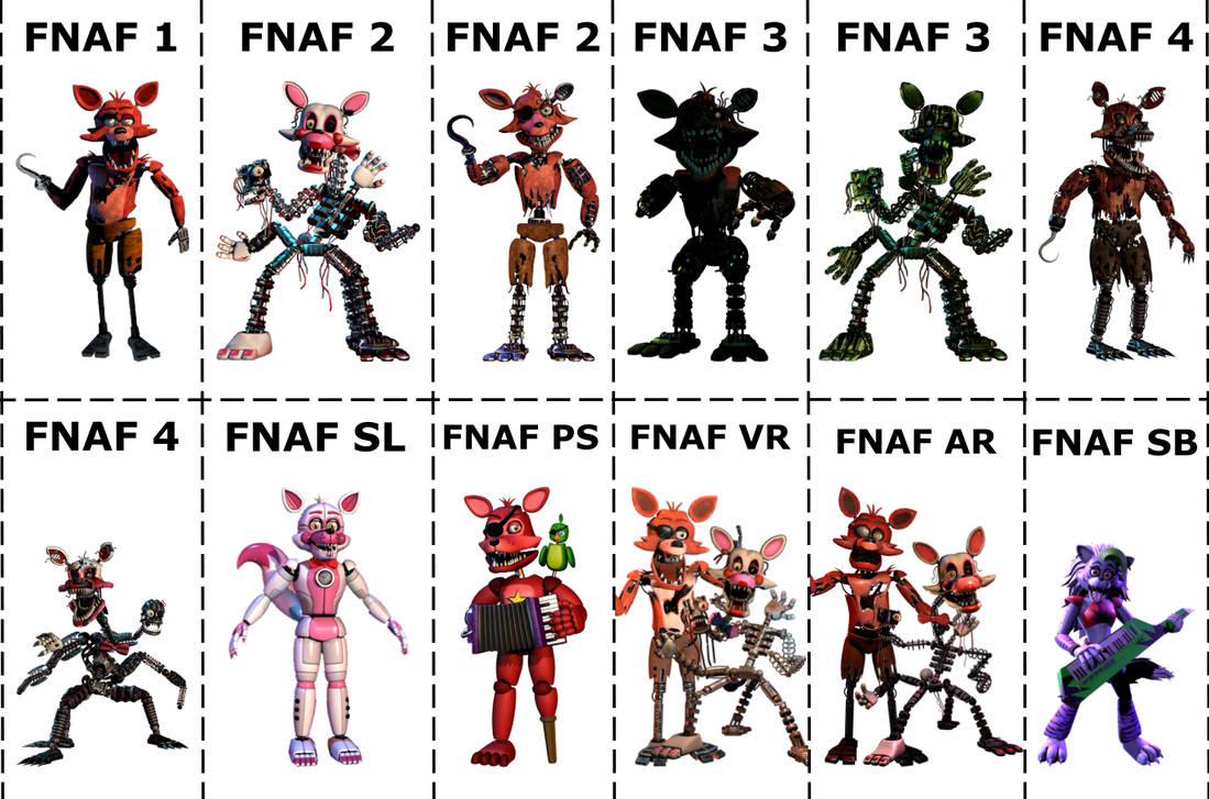 The Evolution of Foxy 2014-2021 by CoolTeen15 on DeviantArt