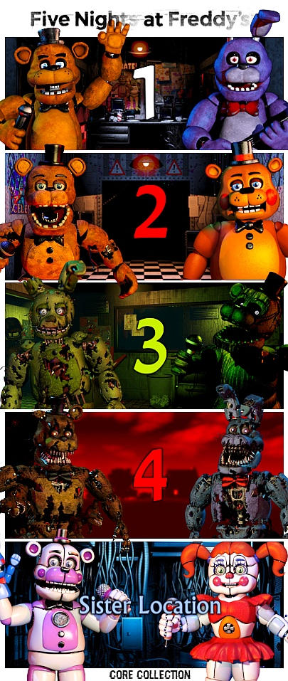 Five Nights At Freddy's - Core Collection 