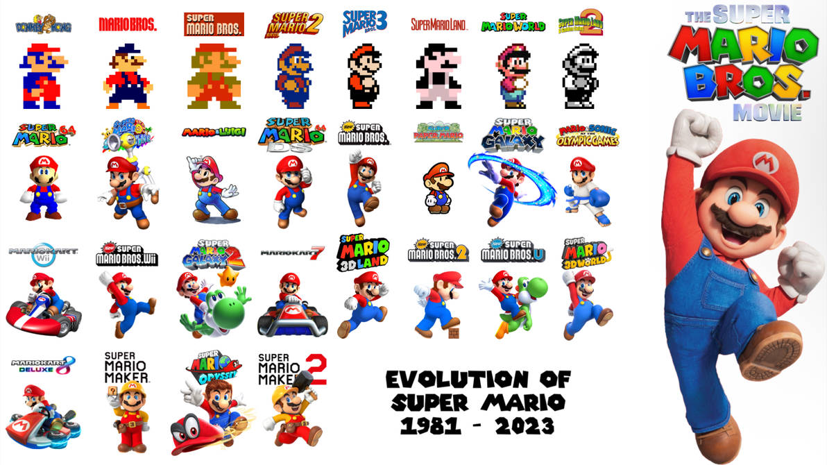 SUPER MARIO Games Evolution 1985-2023 