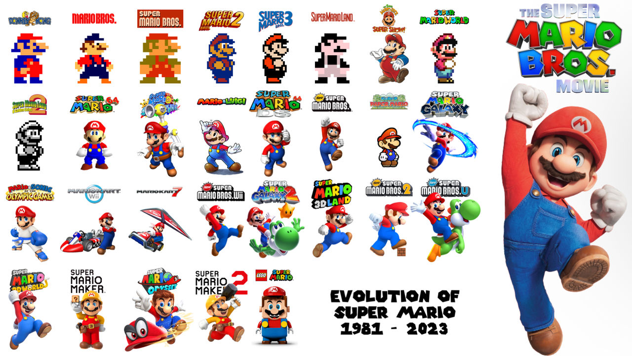 Evolution Of Mario 2014 Evolution Of Super Mario Games (1983 2024)