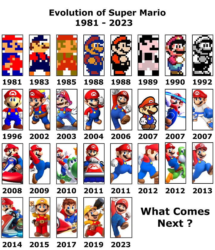 Evolution of Super Mario Games & Movie 1985 - 2023 